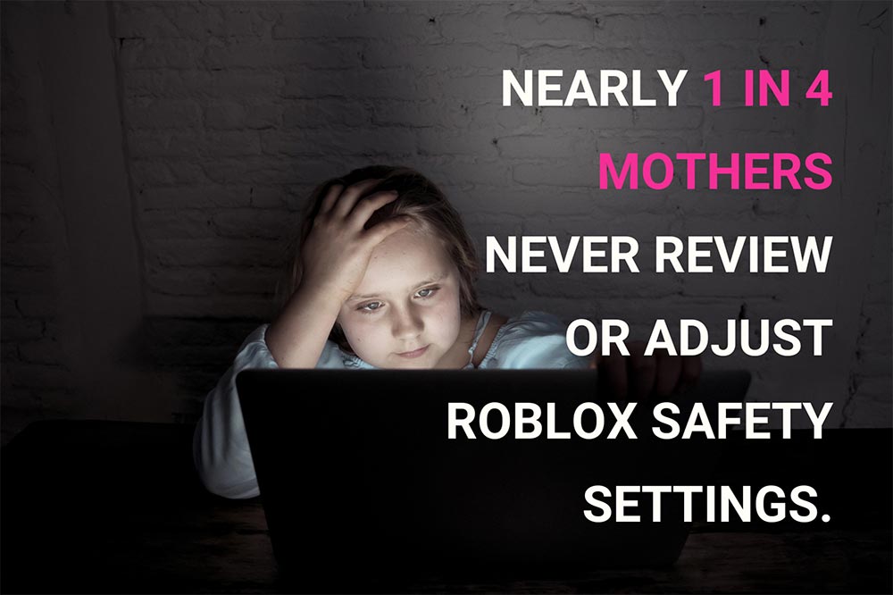 23% of mothers never review or adjust their child’s Roblox parental controls.